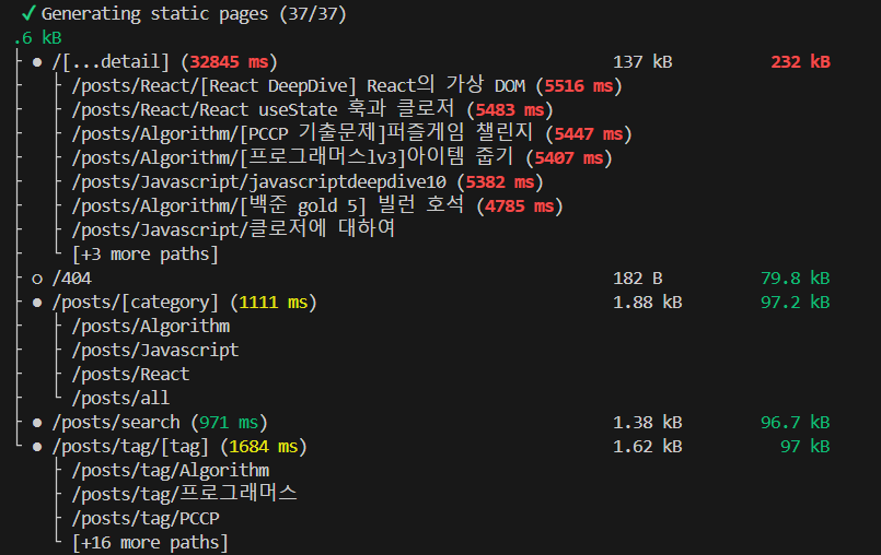 nextjs